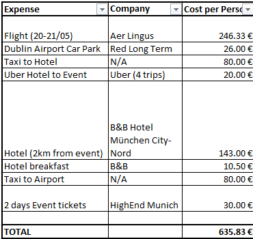 Munich Cost.png